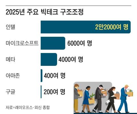 그래픽=백형선