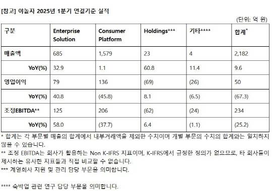 야놀자 제공