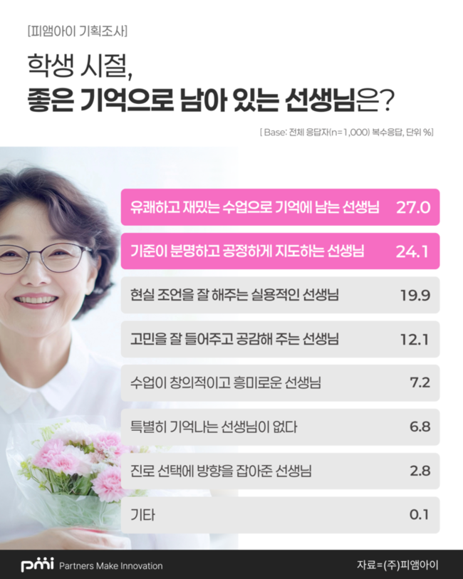 ▲ 피앰아이 제공