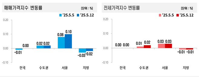 [사진출처=한국부동산원]