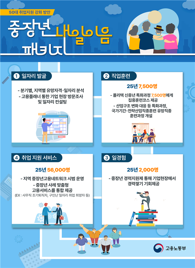 [고용노동부 제공]