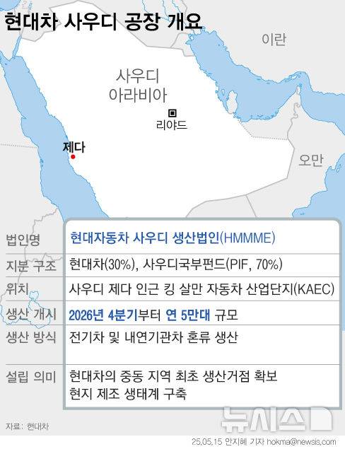 [서울=뉴시스]