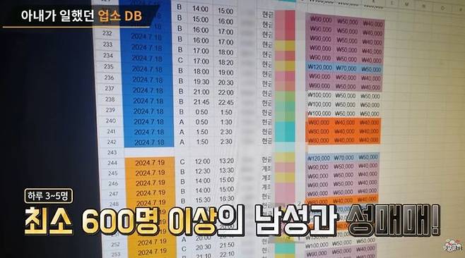 [서울=뉴시스] 베트남 아내의 유흥업소 출근부. (출처=유튜브 '투우부부') 2025.05.15. photo@newsis.com *재판매 및 DB 금지