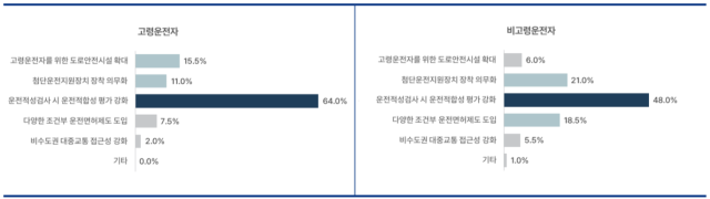 ⓒ한국도로교통공단