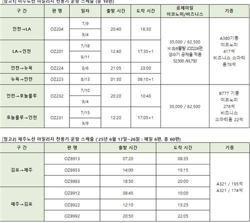 마일리지 전용기 스케줄 [아시아나항공 제공. 재판매 및 DB 금지]