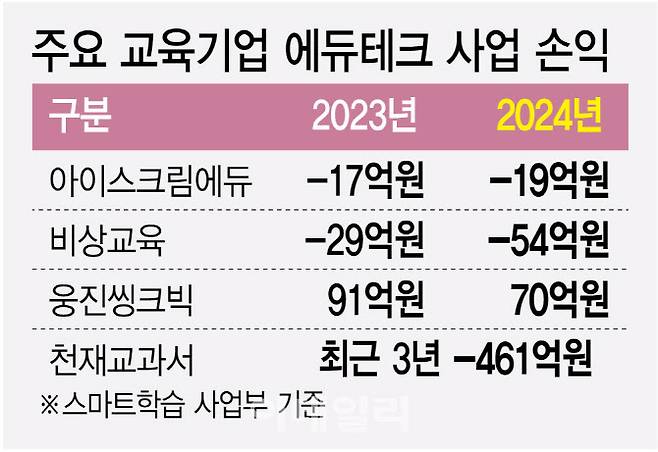 (그래픽= 김정훈 기자)