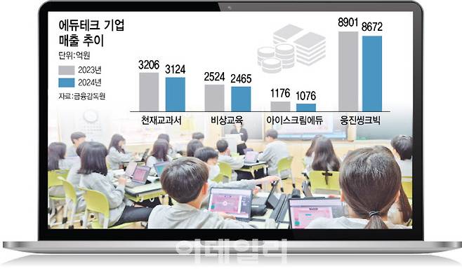 (그래픽= 이미나 기자)