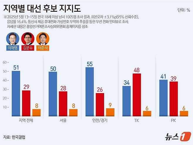 ⓒ News1 윤주희 디자이너