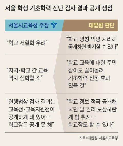 그래픽=이진영
