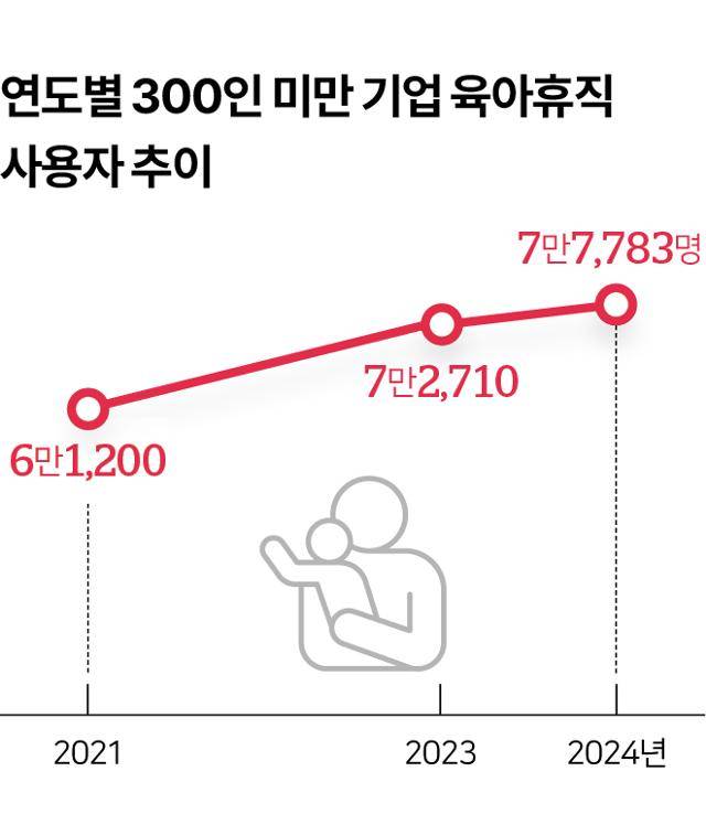 그래픽=이지원 기자