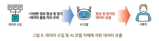 국가정보원이 각 정부기관에 배포한 '챗GPT 등 생성형 AI 활용 보안 가이드라인' 중 일부. 사진 국정원