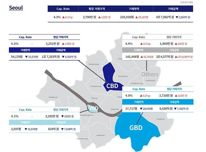 젠스타메이트 리서치센터가 발표한 '2025년 1분기 서울 오피스 마켓 리포트'.
