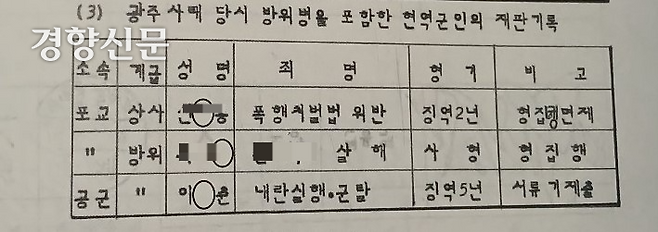 1989년 육군본부가 국회 광주특위에 제출한 5·18기간 현역 군인 재판기록. 이재춘씨는 1980년 5·18민주화운동 당시 시민군으로 참여했다가 ‘내란실행과 군무이탈’로 처벌을 받은 유일한 군인이었다.
