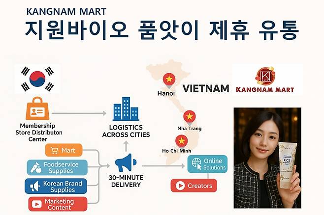 사진제공= 인티비아이템