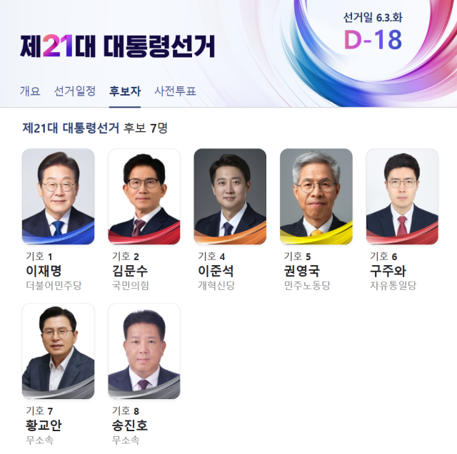 ▲제21대 대선 후보 명단ⓒ네이버