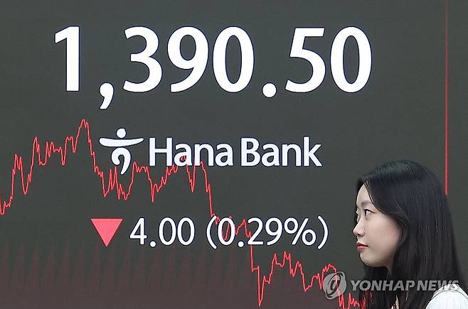 환율 4원 내린 1,390.5원으로 마감 (서울=연합뉴스) 김도훈 기자 = 16일 서울 중구 하나은행 딜링룸에 원/달러 환율이 표시돼 있다.
    이날 15시30분 서울 외환시장에서 원/달러 환율은 전날보다 4원 내린 1,390.5원을 기록했다. 2025.5.16 superdoo82@yna.co.kr