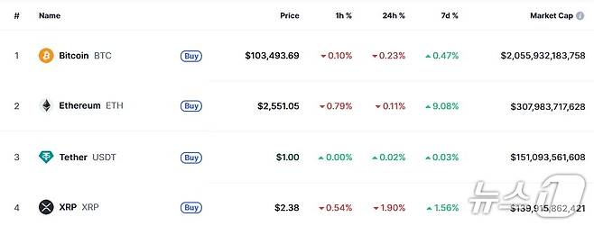 이 시각 현재 주요 암호화폐 시황 - 코인마켓캡 갈무리