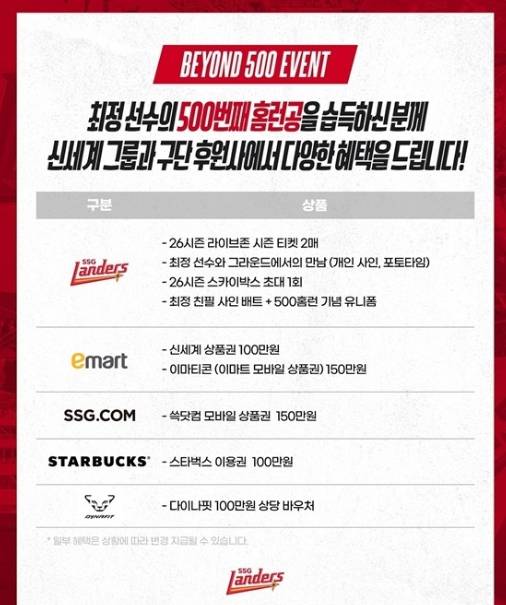SSG랜더스가 약속한 500홈런볼 기증자에 대한 혜택