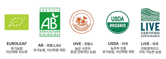 각 국가별 유기농 인증. [출처=마켓뱅]