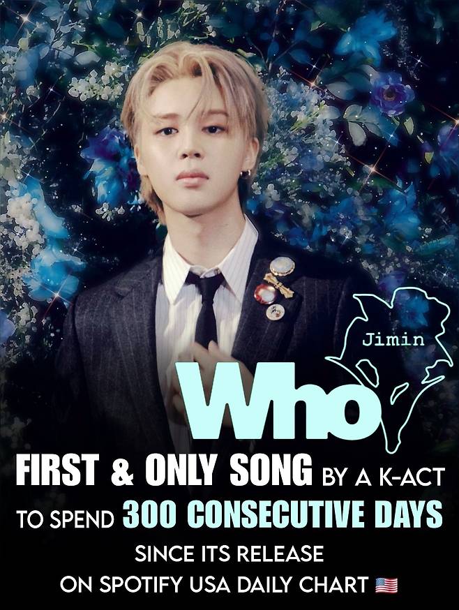 방탄소년단 지민 'Who' K팝 최초 스포티파이 美차트 300일 연속 차트인