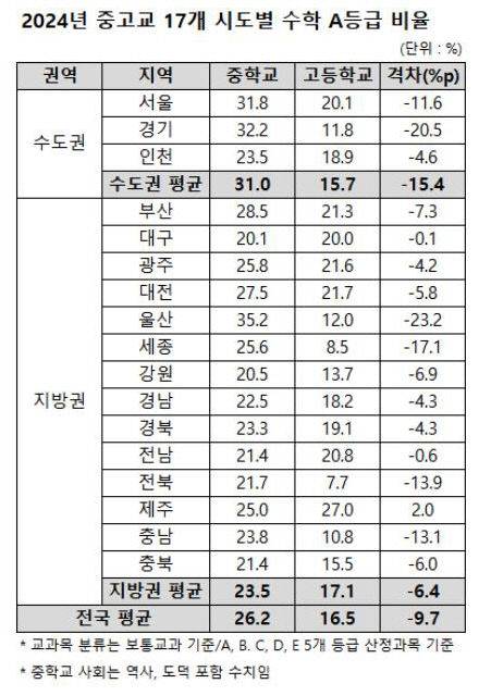/종로학원 제공