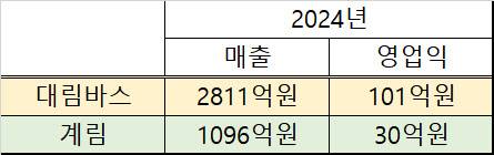 (자료=금융감독원)