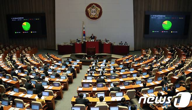 지난 2018년 2월 서울 여의도 국회 본회의장에서 열린 제356회 국회(임시회) 제9차 본회의에서  주52시간제를 골자로 하는 근로기준법 일부개정법률안(대안)이 가결되고 있다. 2018.2.28/뉴스1 ⓒ News1 이동원 기자