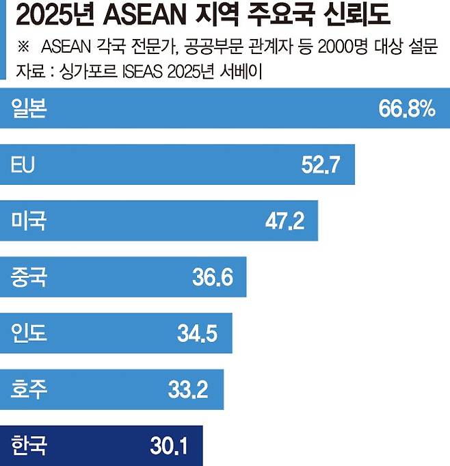 '지경학 격전지' 中·日 동남아 연구 활발…후학 끊긴
