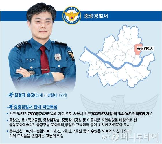 김경규 서울 중랑경찰서장 및 관내 치안특성. /그래픽=임종철 기자.