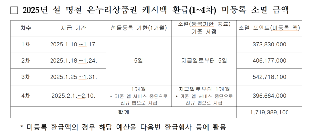 자료: 오세희 민주당 의원실