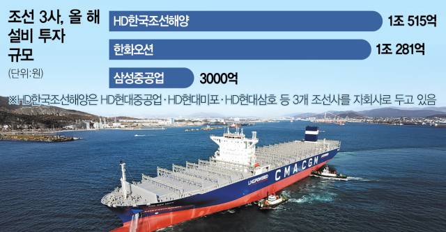 HD현대중공업의 액화천연가스(LNG) 이중연료 추진 컨테이너선. 사진 제공=HD현대 / 그래픽=이근길 기자