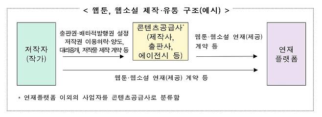 [공정위 제공. DB 및 재판매 금지]