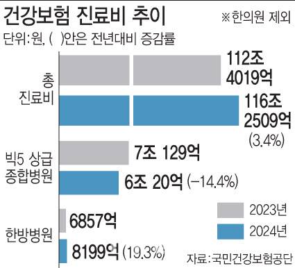 (그래픽=문승용 기자)