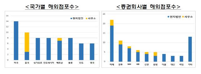 (표=금융감독원)