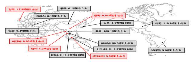 증권회사 해외점포 국가별 손익현황 (표=금융감독원)