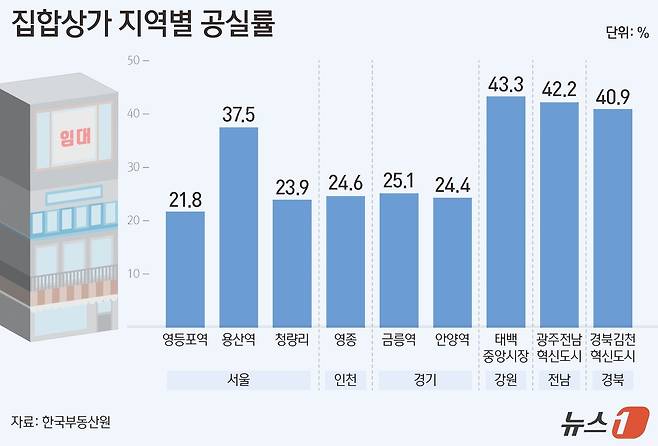ⓒ News1 양혜림 디자이너