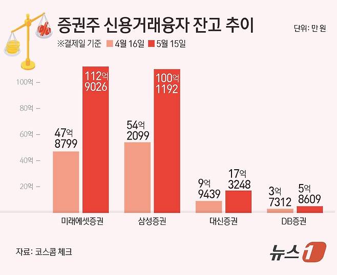 ⓒ News1 김초희 디자이너