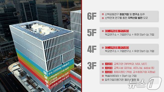 '서강-판교 디지털혁신캠퍼스' 입주 예정 시설.(성남시 제공. 재판매 및 DB금지)/뉴스1