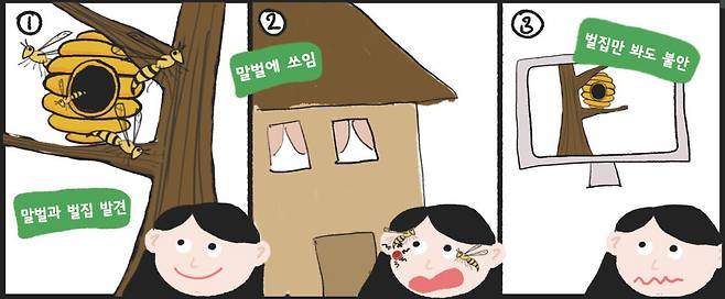 말벌이 벌집을 들락날락하는 모습을 평온하게 바라보던 어린이가 말벌에게 쏘인 뒤에는 벌집만 봐도 불안한 감정을 느낀다. 이를 ‘유추 감정’이라고 한다. RIKEN 제공
