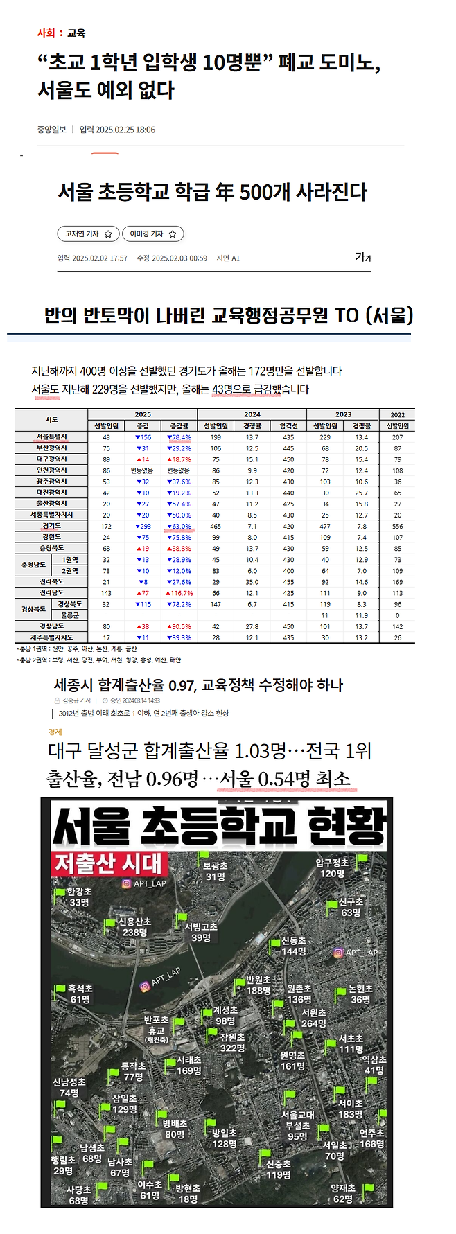 IMG_8074.png 인구감소로 학교가 사라지면서 사라져가는 교육행정공무원
