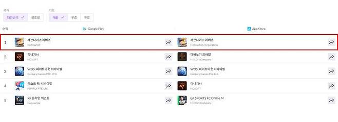 구글플레이와 애플앱스토어_매출 1위 이미지