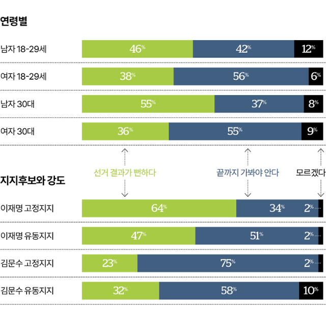 그래픽=김대훈 기자