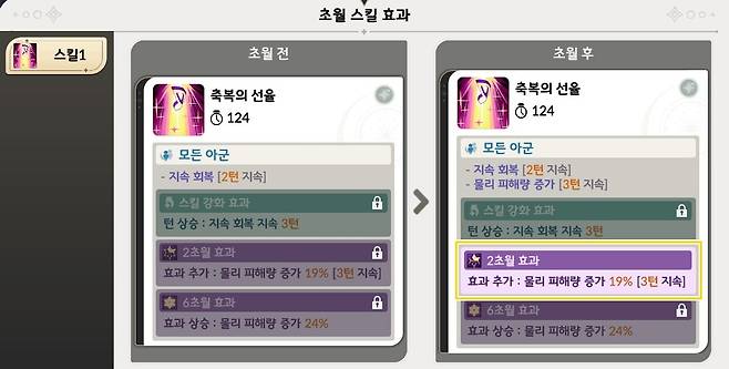▲ 유이는 2초월을 하게되면 힐과 동시에 버프까지 주게 된다