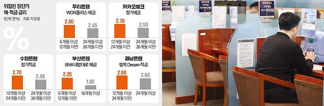 서울 시내의 한 은행 창구에서 시민이 은행 업무를 보고 있다. 이솔 기자