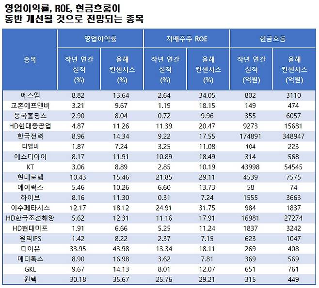 자료=에프앤가이드 데이터가이드