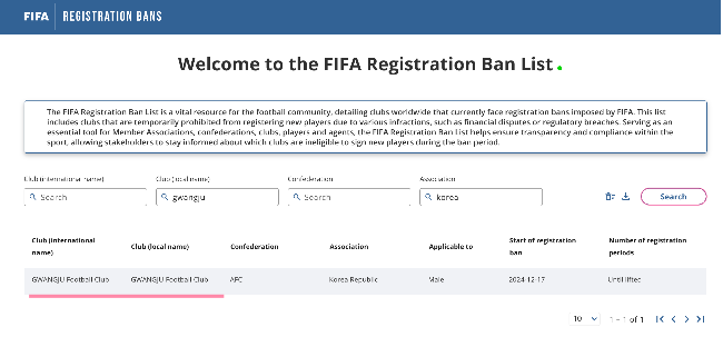 19일 오전 12시 기준, FIFA 공식 징계 명단에 여전히 광주FC의 이름이 있다. 사진=FIFA 공식 홈페이지