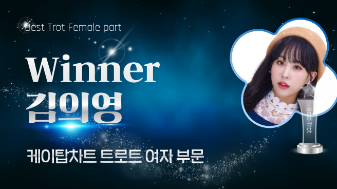 K-POP의 현 상황을 알려주는 글로벌 K팝 투표사이트 ‘K탑스타’(KTOPSTAR)에 따르면 5월 12일부터 5월 18일까지 집계된 46회차 ‘최고의 트로트(여)’ 부문에서 김의영이 1위를 차지했다.