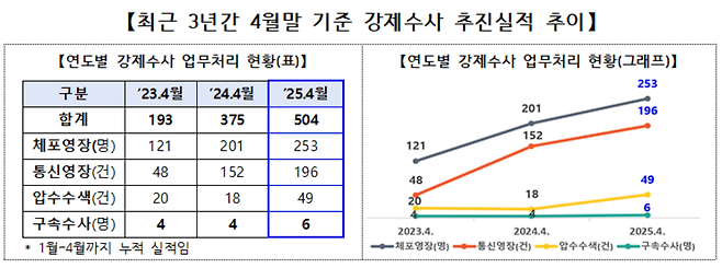 [고용노동부 제공]