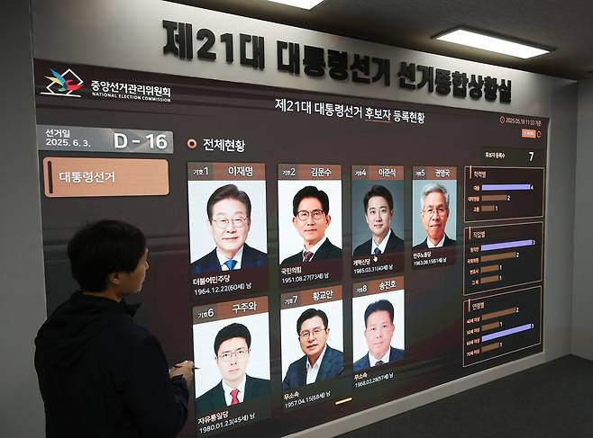 제21대 대통령 선거가 16일 앞으로 다가온 18일 경기도 과천시 중앙선거관리위원회에 설치된 대선 선거종합상황실에 후보자 등록현황과 남은 날짜가 표시되고 있다. [연합]