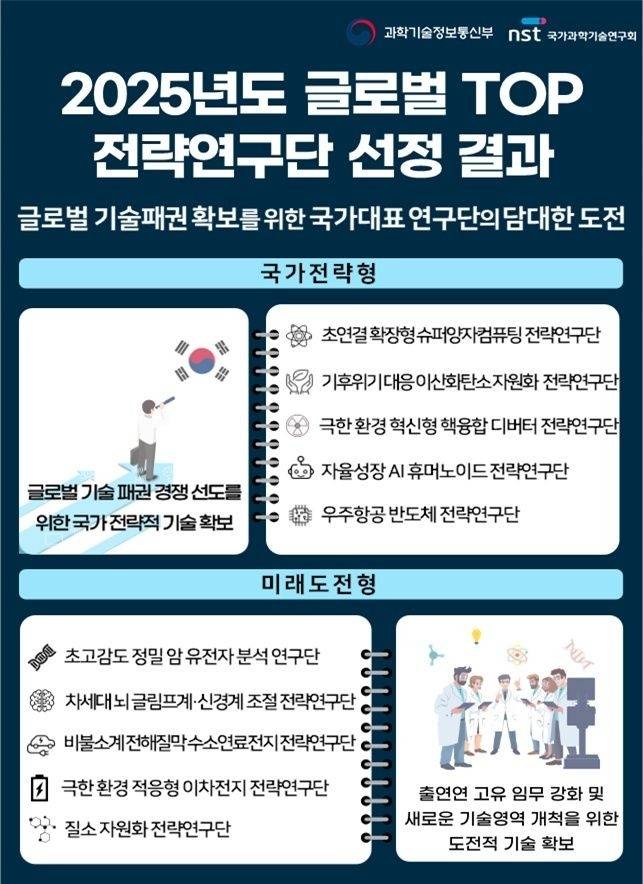2025 글로벌 TOP 전략연구단 선정 결과 [조선대 제공. 재판매 및 DB 금지]